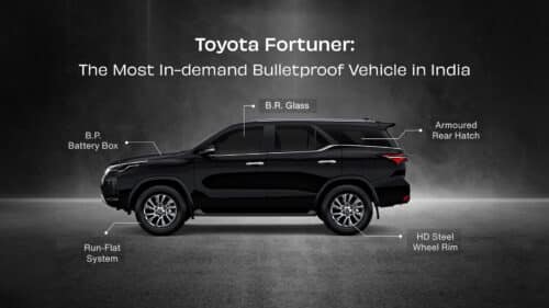 Bulletproof toyota fortuner suv